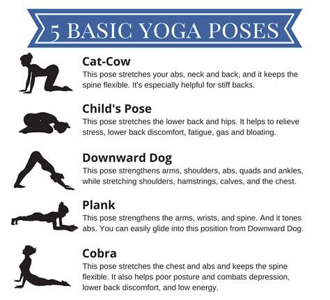 Easy Yoga Poses Chart