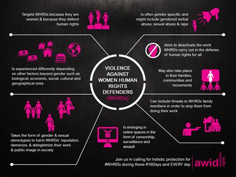 Holistic Protection For Women Human Rights Defenders Awid