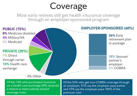 You'll need to get medicare part d drug coverage separately. Health Alliance Temporary Insurance - Doctor Heck