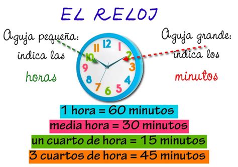 Aprender Las Horas Ejercicios De Reloj Para Primaria