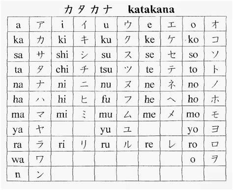 Apostila De Hiragana E Katakana Quero Aprender Japonês 日本語