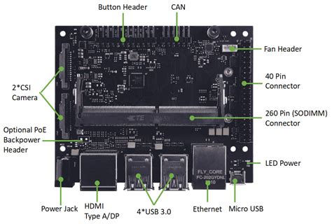 A Carrier Board For Jetson Nano Xavier Nx Tx Nx With Compact Function Design And Same Size