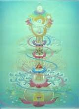 Kundalini Meditation Images