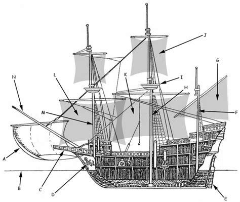 Early Sailing Ships