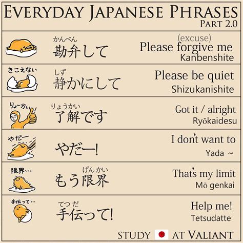 Everyday Japanese Phrases Part2 Basic Japanese Words Japanese Phrases