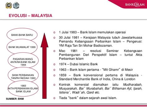 Perkembangan sistem ekonomi di negara malaysia. Sijil Tinggi Muamalat 2 - Perbankan Islam: Tn. Hj. Nazri ...
