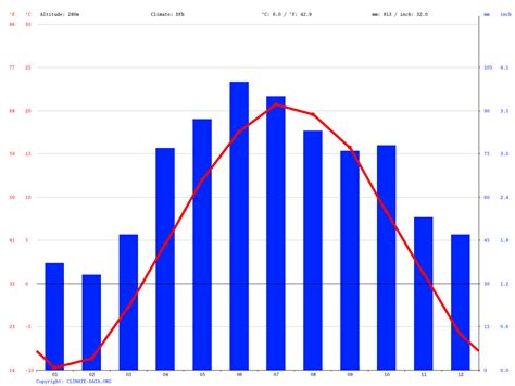 Norway Climate Average Temperature Weather By Month Norway Weather