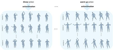Action2motion Conditioned Generation Of 3d Human Motions Vision And