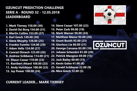 Predictions SA Leaderboard 12052018 - OzUncut