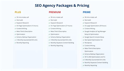 Seo Pricing Explained How Much Does Seo Cost In 2022