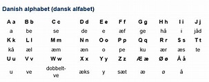 Alphabet | Dansk Danish Language Learning, Danish Alphabet, Speak ...