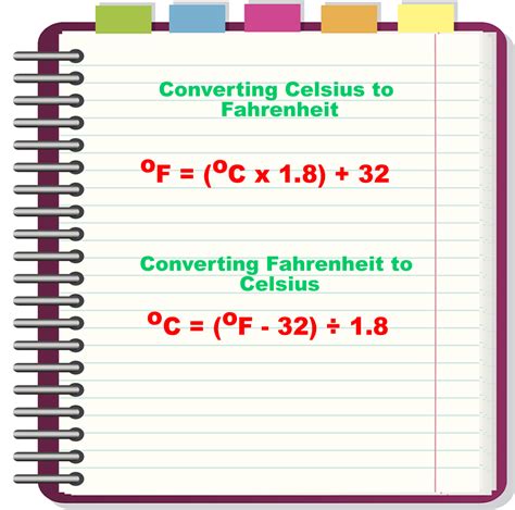 How To Convert Celsius °c To Fahrenheit °f Manually 2dd