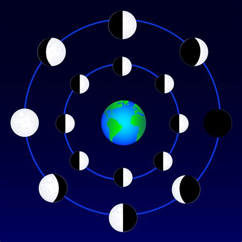 Moon Orbiting Earth Clip Art