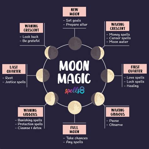 Moon Magic Spells For Every Lunar Phase Tonight Spells8 Moon