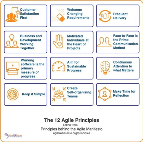 Adaptive Project Management Otherwise Known As Agile If You Are