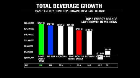 34 Bang Energy Drink Nutrition Label Labels Database 2020