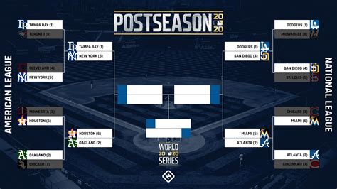 Mlb Playoff Bracket Updated Tv Schedule Scores Results For The