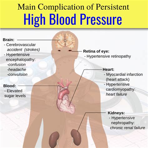 High Blood Pressure Home Remedies 5 Proven Ways To Lower It