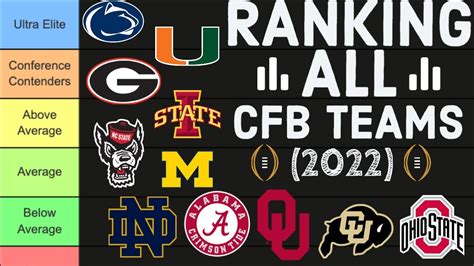 When Do Ncaa Rankings Come Out Trust The Answer