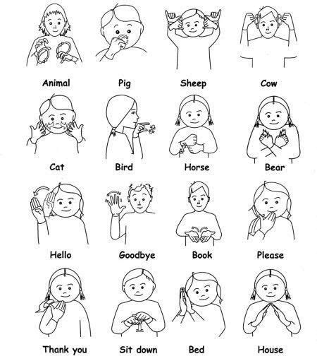 Alphabet In Sign Language Australia Coloring Pages