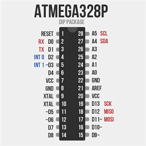 Atmel Atmega328p Datasheet Arduino Uno Schematic Colour â€“ Embedded Electronics Blog