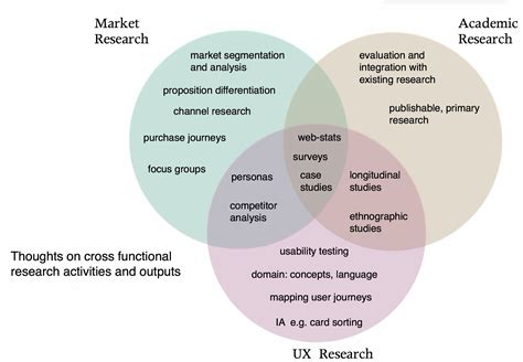 Different Types Of Research Agile Research