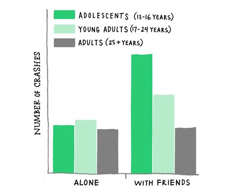 Decoding The Teenage Brain In 3 Charts Edutopia