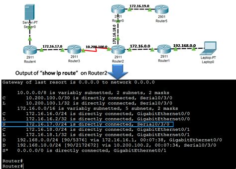 How To Configure Static Route IPv And IPv NetworkUstad