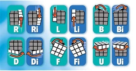 How to read algorithms (full notation guide). Solve Rubik's Cube 3x3 (Newbie - Advanced) | Joko's Spot