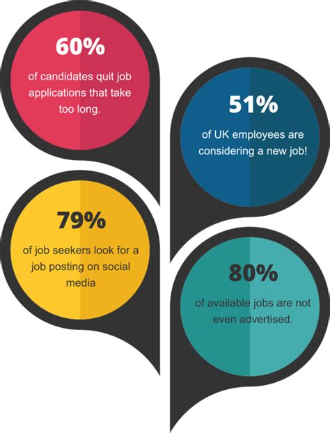 Employees have a direct effect on the success of an organisation. What is Recruitment and Selection? - Live And Learn ...