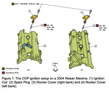 It is as long as . 2000 Nissan Maxima Ignition Coil Diagram - Drivenheisenberg