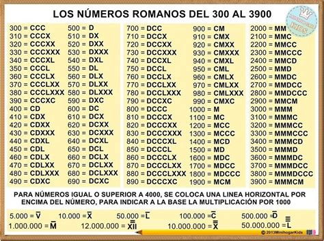 Numeros Romanos Del 1 Al 500 Imagui