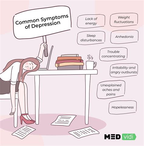 Common Clinical Depression Symptoms Warning Signs Medvidi