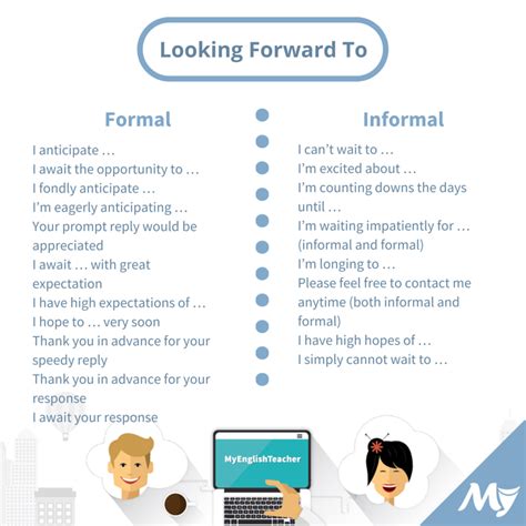 At best, looking forward to hearing from you is invisible—a standard closing phrase that recipients tend to disregard. Other Ways to Say "Looking Forward To"! - MyEnglishTeacher.eu