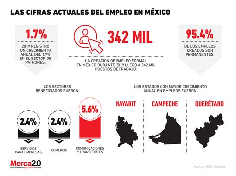 Las Cifras Más Recientes Que Debes Conocer Sobre El Empleo En México