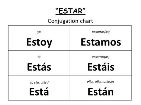 Estar Conjugation In Spanish Spanishdictionary Aprender Español