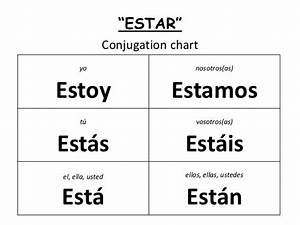 Estar Conjugation In Spanish Spanishdictionary Estar Conjugation