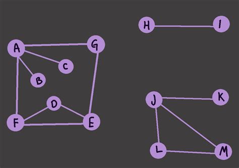 Matemáticas Discretas Redes Teorema Del Flujo Máximo Y Mínimo Redes
