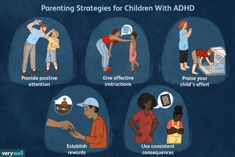 Can Your Parenting Cause Adhd