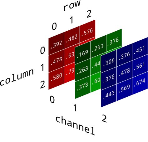 Python Image Convert To Rgb Morninggaret