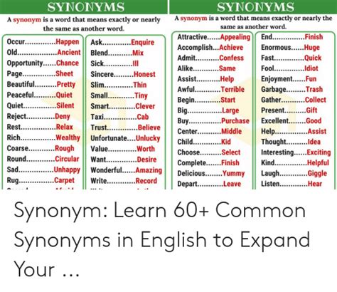 Synonyms Synonyms Exactly Nearly The A Synonym Is A Word