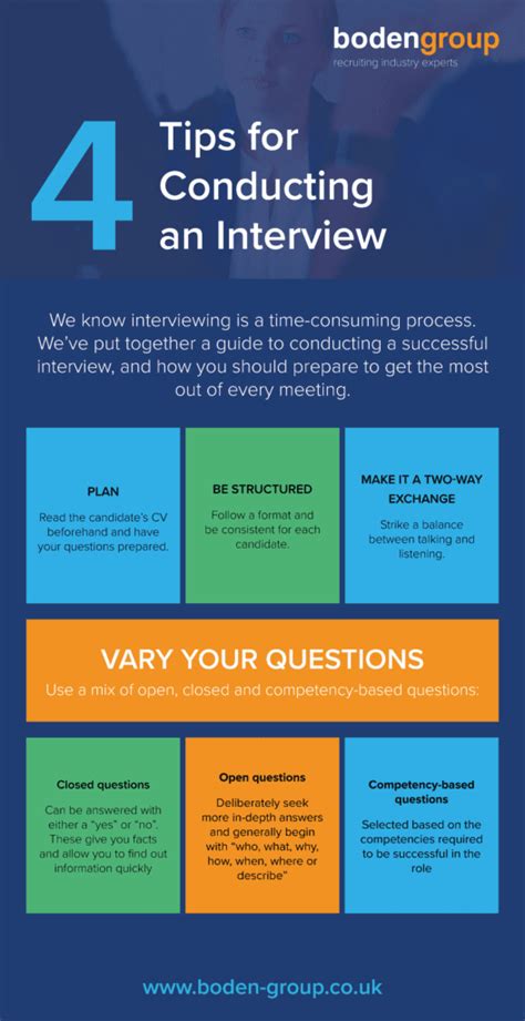 4 tips for conducting an interview infographic boden group