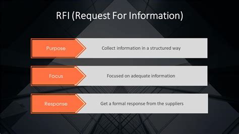 What Is Meaning Of Rfi Rfi Construction Rfi Process And Format