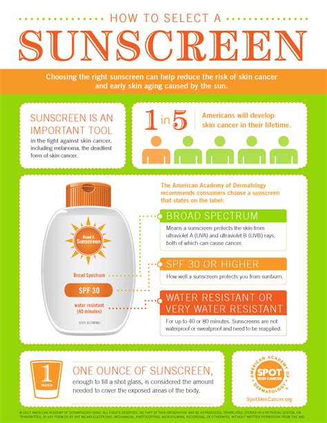 how exactly does sunscreen work ifod interesting facts of the day