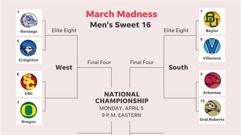 Printable Sweet 16 Bracket Fill Out Your 2021 Ncaa