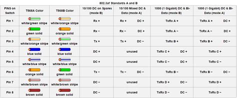 Ubiquiti Poe Wiring Diagram For Your Needs