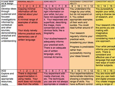 Aqa A Level Art And Design Marksheet Teaching Resources