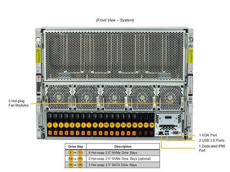 Sys 821ge Tnhr 8u Superserver Products Supermicro