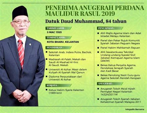 Salam maulidur rasul mouhammad_2019_1441.png download. Tarikh Maulidur Rasul 2019 / Bersempena sambutan maulidur ...