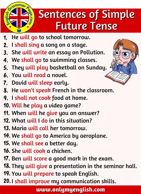 Sentences Of Simple Future Tense Examples Englishgrammarpage